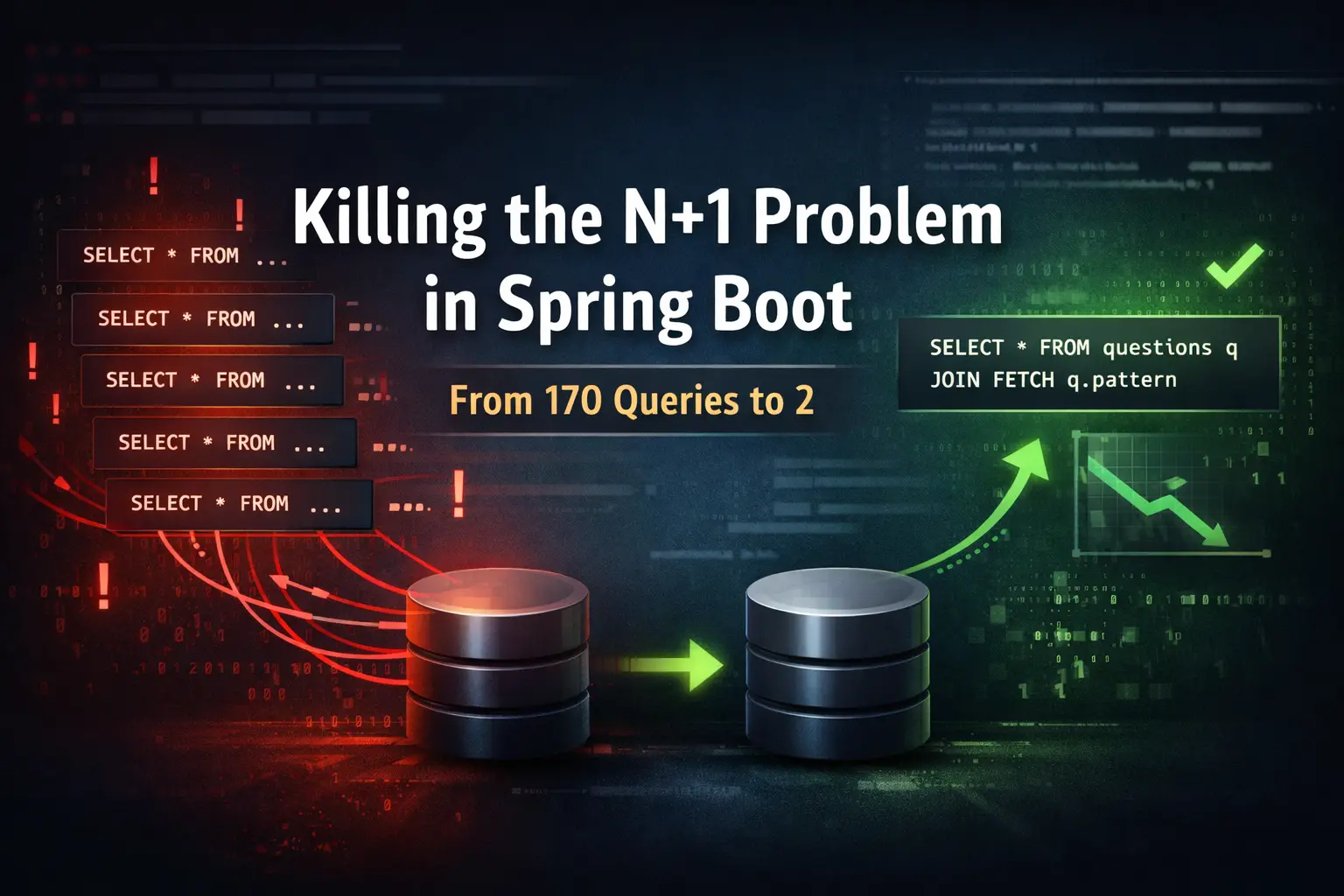 I Thought My API Was Fast - Then I Checked the SQL Logs